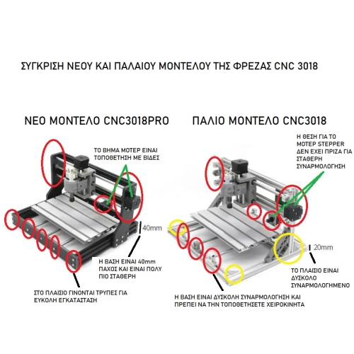 Φρέζα CNC - Μηχανή χάραξης με λέιζερ 3018 PRO